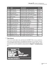 Preview for 25 page of Delta InsightPower SNMP IPv6 for UPS User Manual