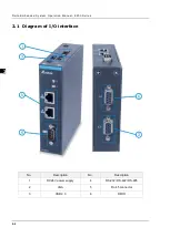 Preview for 13 page of Delta IPC-E200 Series Operation Manual