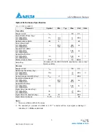 Предварительный просмотр 3 страницы Delta LC-1250xxxx Series Specification Sheet