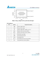 Предварительный просмотр 4 страницы Delta LC-1250xxxx Series Specification Sheet