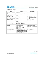 Предварительный просмотр 9 страницы Delta LC-1250xxxx Series Specification Sheet