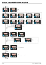 Preview for 15 page of Delta LD-100E-M22 Operating Manual