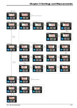 Preview for 16 page of Delta LD-100E-M22 Operating Manual