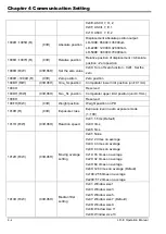 Preview for 27 page of Delta LD-100E-M22 Operating Manual