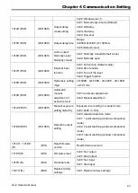 Preview for 28 page of Delta LD-100E-M22 Operating Manual