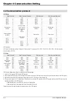 Preview for 29 page of Delta LD-100E-M22 Operating Manual