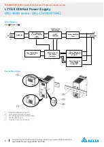 Предварительный просмотр 6 страницы Delta LYTE II DRL-24V480W1EN Manual