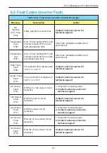 Preview for 71 page of Delta M100 210 Operation And Installation Manual