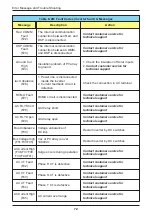 Preview for 72 page of Delta M100 210 Operation And Installation Manual