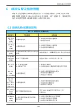 Preview for 151 page of Delta M100 210 Operation And Installation Manual