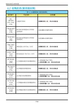 Preview for 152 page of Delta M100 210 Operation And Installation Manual