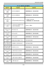 Preview for 153 page of Delta M100 210 Operation And Installation Manual