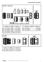 Preview for 21 page of Delta M100A 280 Installation Manual