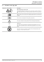 Preview for 25 page of Delta M125HV 110 Installation And Operation Manual