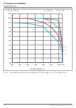 Preview for 34 page of Delta M125HV 110 Installation And Operation Manual