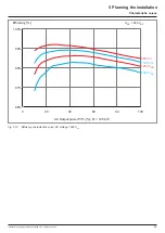 Preview for 35 page of Delta M125HV 110 Installation And Operation Manual