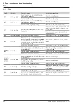 Preview for 80 page of Delta M125HV 110 Installation And Operation Manual