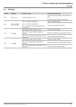 Preview for 81 page of Delta M125HV 110 Installation And Operation Manual