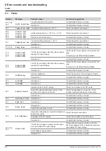 Preview for 82 page of Delta M125HV 110 Installation And Operation Manual