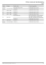 Preview for 83 page of Delta M125HV 110 Installation And Operation Manual