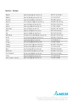 Preview for 152 page of Delta M125HV 110 Installation And Operation Manual