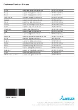 Preview for 36 page of Delta M125HV Quick Installation Manual