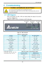 Preview for 39 page of Delta M15A 220 Operation And Installation Manual