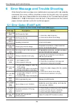 Preview for 52 page of Delta M15A 220 Operation And Installation Manual