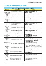 Preview for 53 page of Delta M15A 220 Operation And Installation Manual