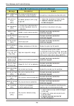 Preview for 54 page of Delta M15A 220 Operation And Installation Manual