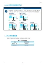 Preview for 85 page of Delta M15A 220 Operation And Installation Manual