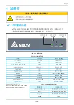 Preview for 101 page of Delta M15A 220 Operation And Installation Manual