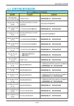 Preview for 115 page of Delta M15A 220 Operation And Installation Manual