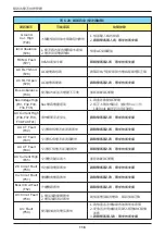 Preview for 116 page of Delta M15A 220 Operation And Installation Manual