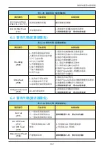 Preview for 117 page of Delta M15A 220 Operation And Installation Manual