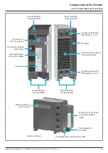 Предварительный просмотр 9 страницы Delta M250HV Installation And Commissioning Instructions