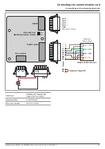 Предварительный просмотр 21 страницы Delta M250HV Installation And Commissioning Instructions