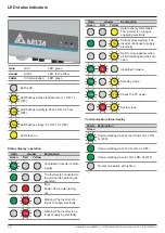 Предварительный просмотр 30 страницы Delta M250HV Installation And Commissioning Instructions