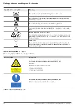 Предварительный просмотр 32 страницы Delta M250HV Installation And Commissioning Instructions