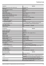 Предварительный просмотр 35 страницы Delta M250HV Installation And Commissioning Instructions