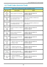 Preview for 59 page of Delta M30A 230 Operation And Installation Manual