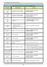 Preview for 60 page of Delta M30A 230 Operation And Installation Manual