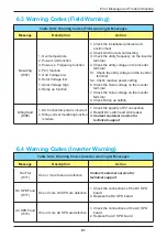 Preview for 61 page of Delta M30A 230 Operation And Installation Manual