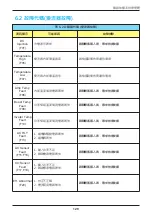 Preview for 129 page of Delta M30A 230 Operation And Installation Manual