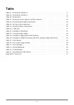 Preview for 7 page of Delta M30A_121 Operation And Installation Manual