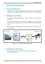 Preview for 9 page of Delta M30A_121 Operation And Installation Manual