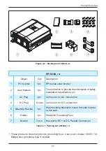 Preview for 11 page of Delta M30A_121 Operation And Installation Manual