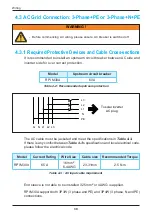 Preview for 30 page of Delta M30A_121 Operation And Installation Manual