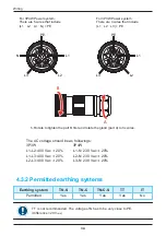 Preview for 34 page of Delta M30A_121 Operation And Installation Manual