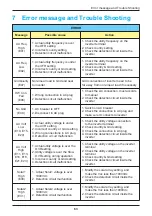 Preview for 63 page of Delta M30A_121 Operation And Installation Manual